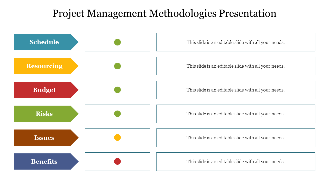 Project Management Methodologies Presentation